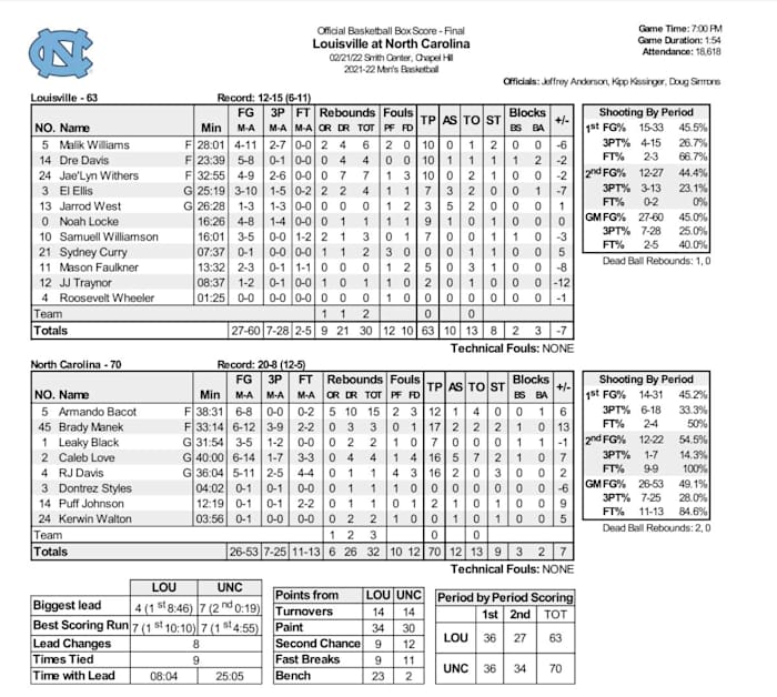 Screen Shot 2022-02-21 at 10.15.20 PM